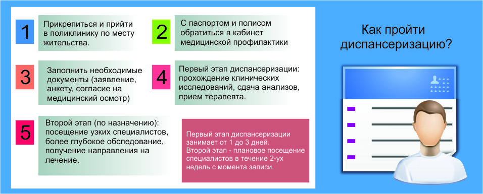 Анкетирование образец при диспансеризации