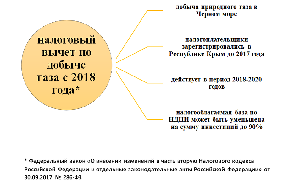 Как повлияла новая схема расчета ндпи на величину налоговых выплат