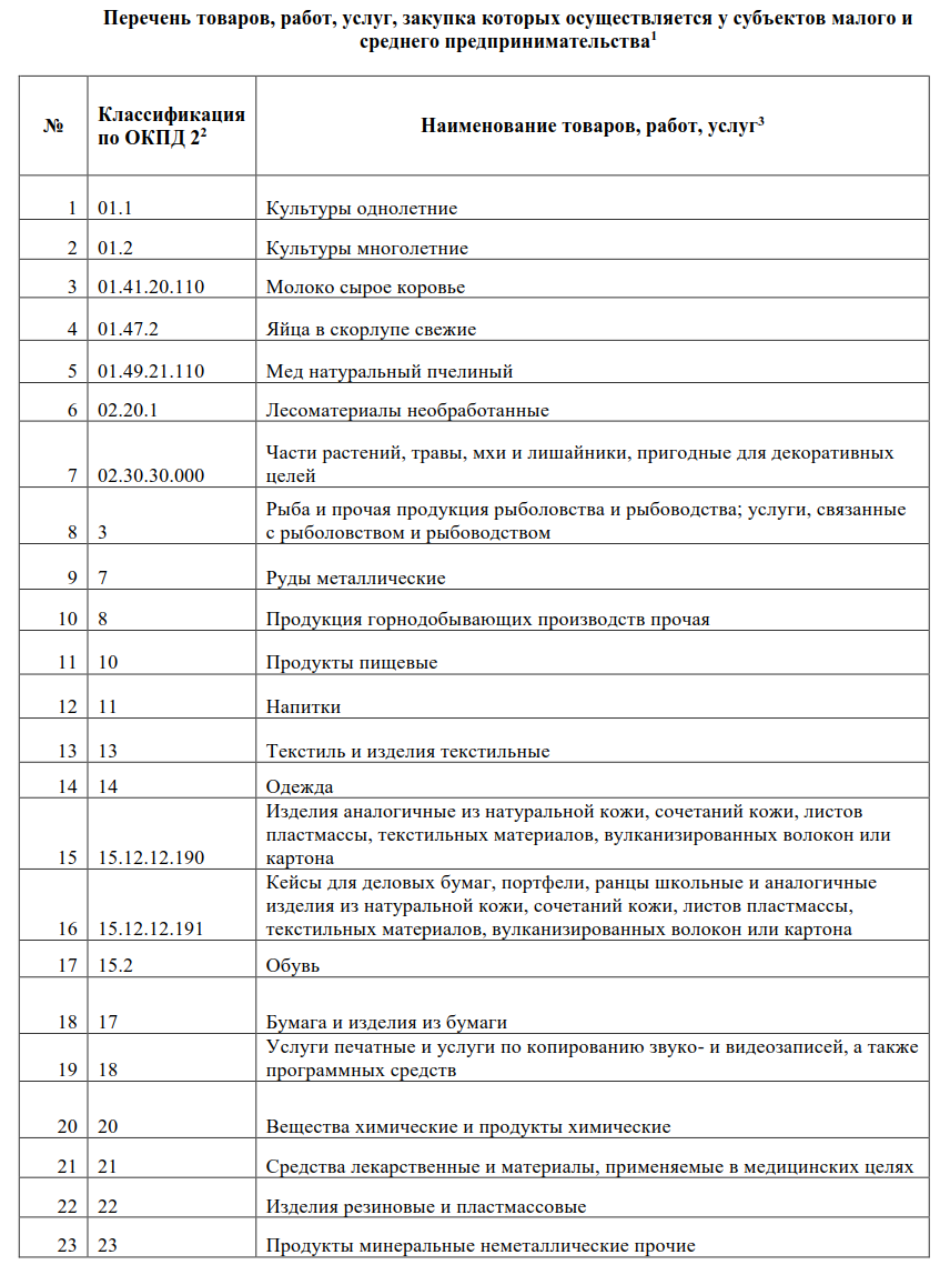 Реестр товары работы услуги. Перечень товаров работ услуг. Перечень закупок у СМП по 223 ФЗ. Перечень товаров и услуг. Список товаров.