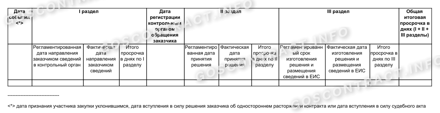 Реестр договоров по 44 фз образец