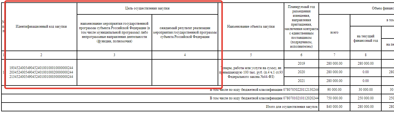 Правила ведения плана графика 44 фз