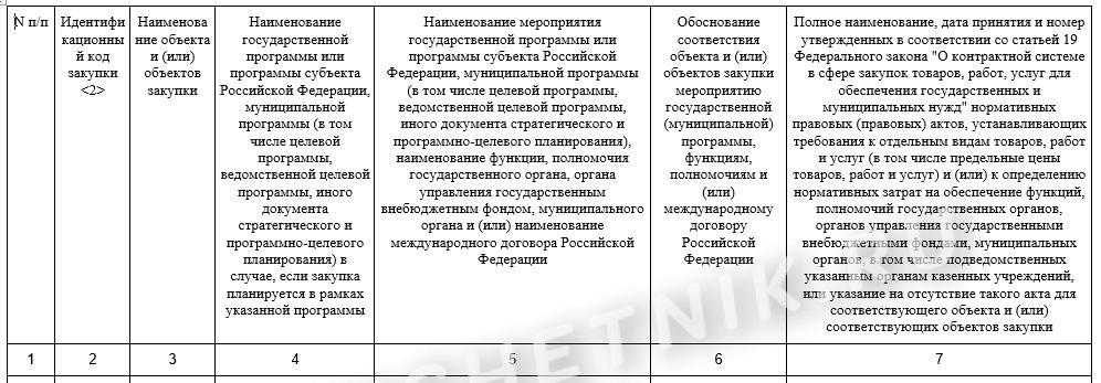 Финансово экономическое обоснование законопроекта образец