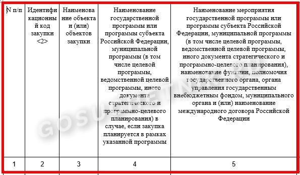 Финансово экономическое обоснование законопроекта образец