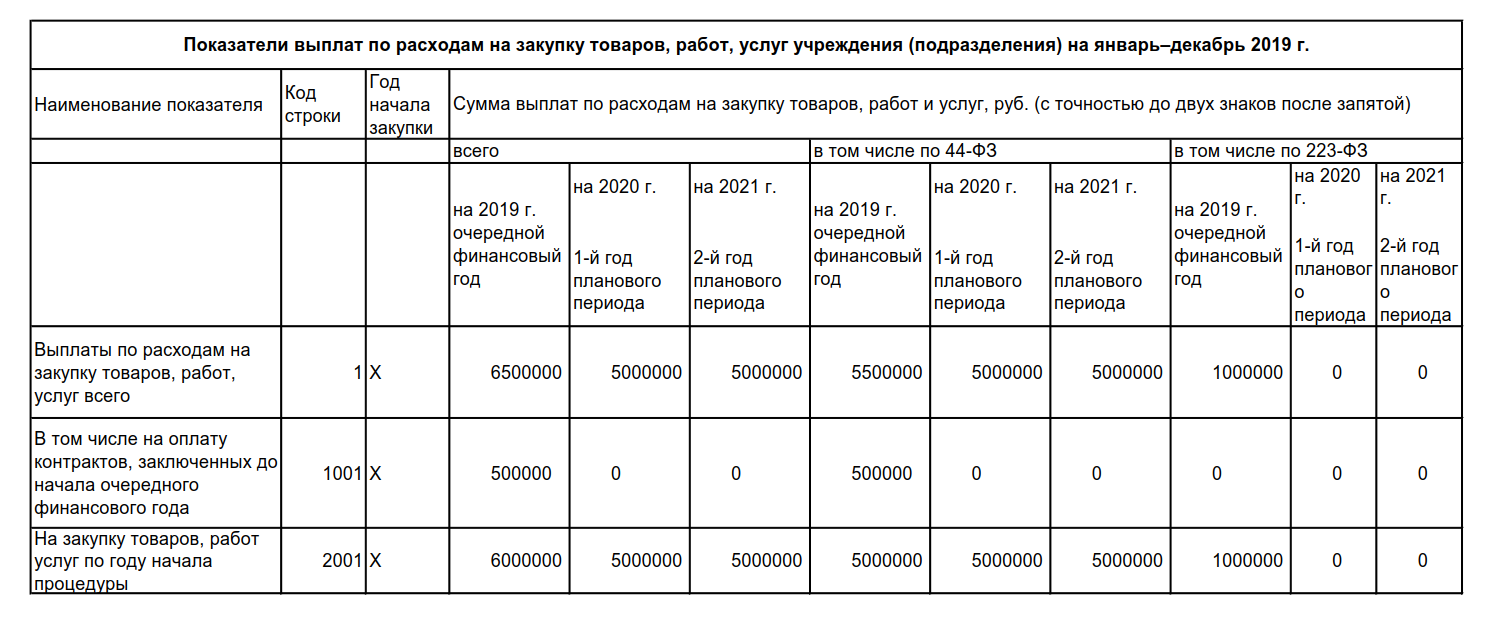 Как рассчитать сгоз. СГОЗ 44 ФЗ. Годовой объем закупок. Определение объема закупок. СГОЗ по 44 ФЗ как посчитать.