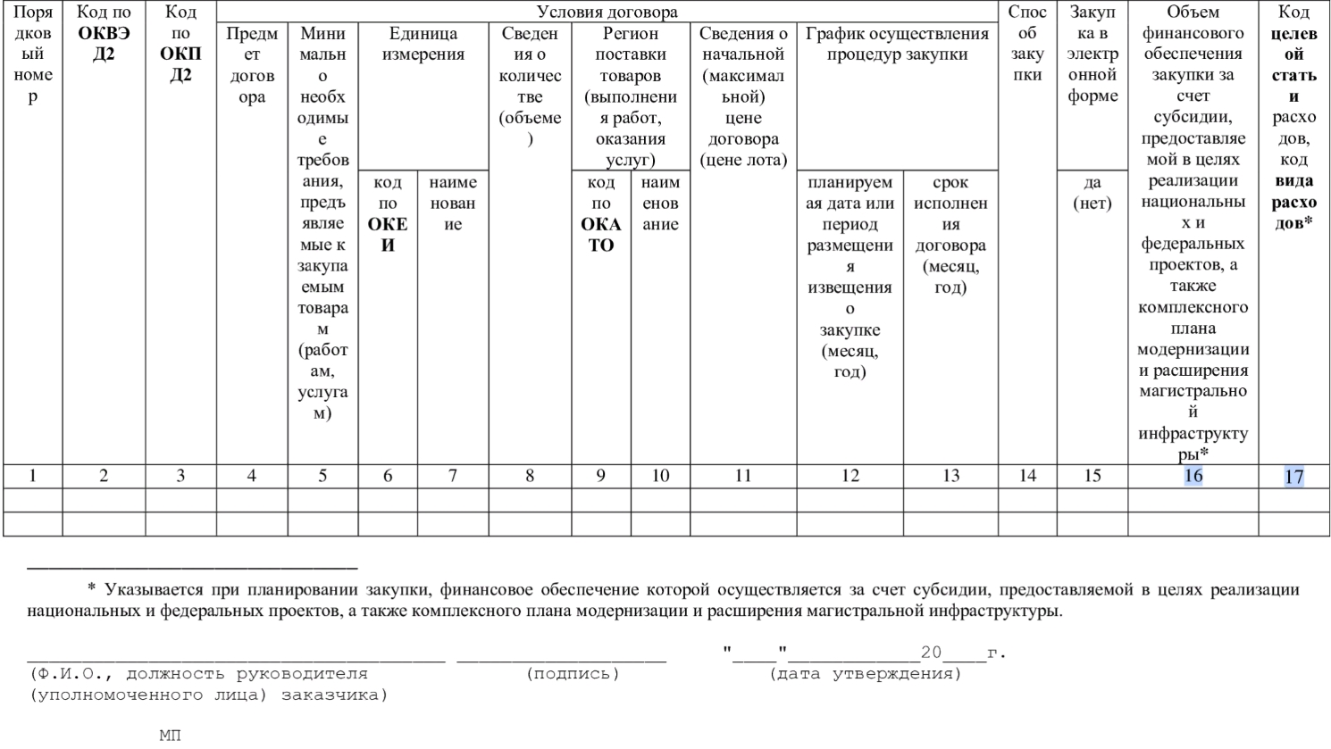 Форма плана закупки по 223 фз на 2022 год