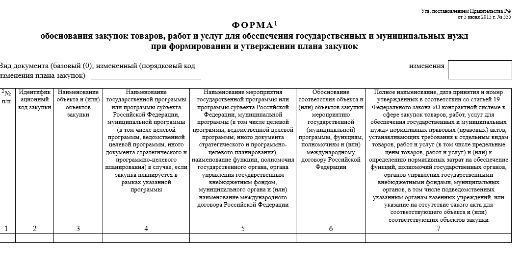 Функции обоснования. Обоснование образец. Обоснование на приобретение образец. Обоснование закупки товара. Форма обоснования закупок.