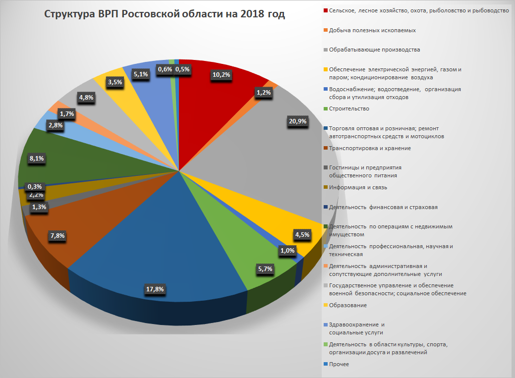 Увеличение валового регионального продукта в результате реализации проекта