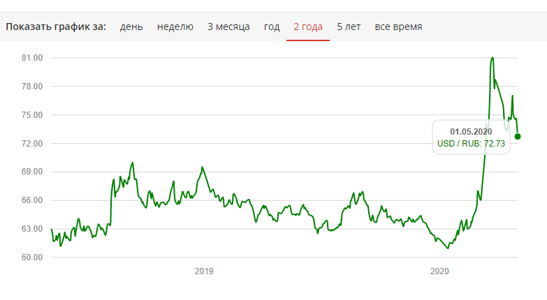 На рисунке изображен среднемесячный курс евро в период с октября 2013 по сентябрь 2014