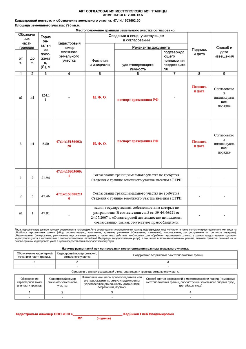 Акт согласования местоположения границ земельного участка образец заполненный