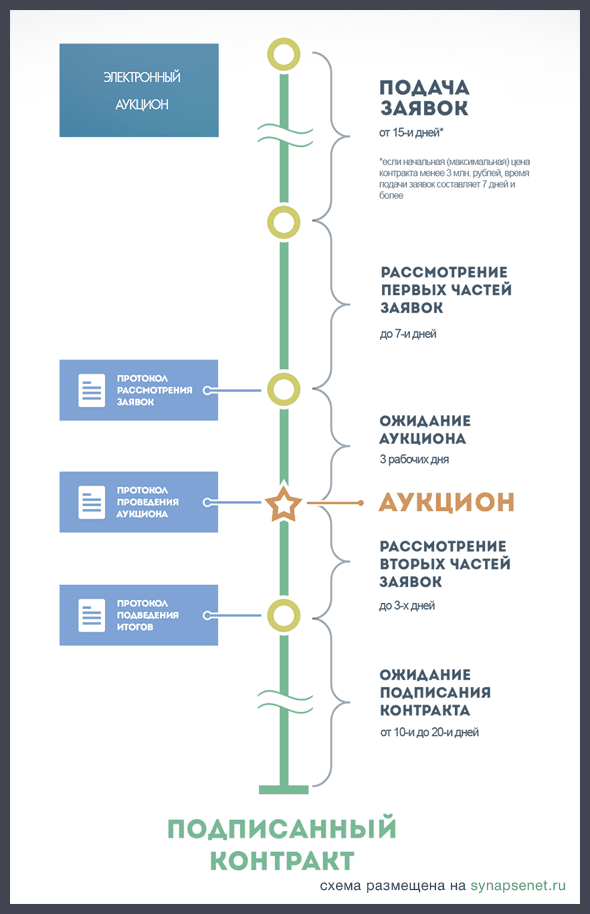 44 фз для чайников в схемах для заказчика