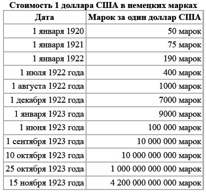 Доллар в 1997 году в рублях