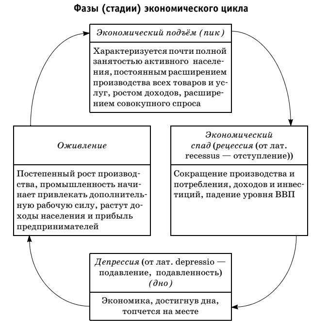 Экономический кризис схема