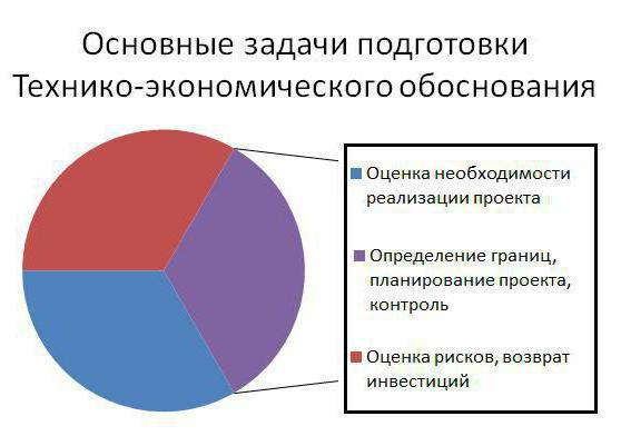 Финансово экономическое обоснование законопроекта образец