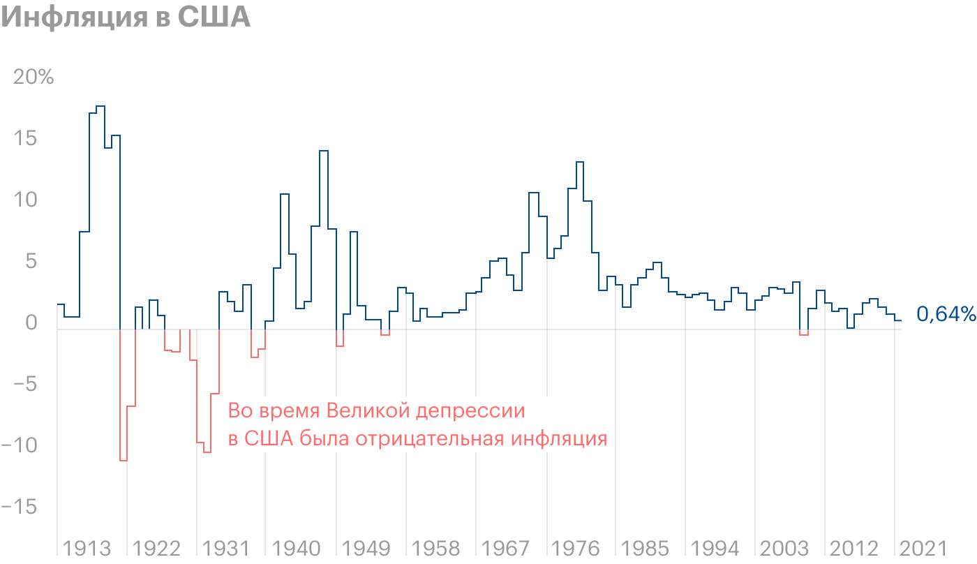 Девальвация рубля в 2024 году. Девальвация рубля в 2017 году в России. Девальвация рубля 1998 график. Великая депрессия инфляция. График девальвации рубля по годам.