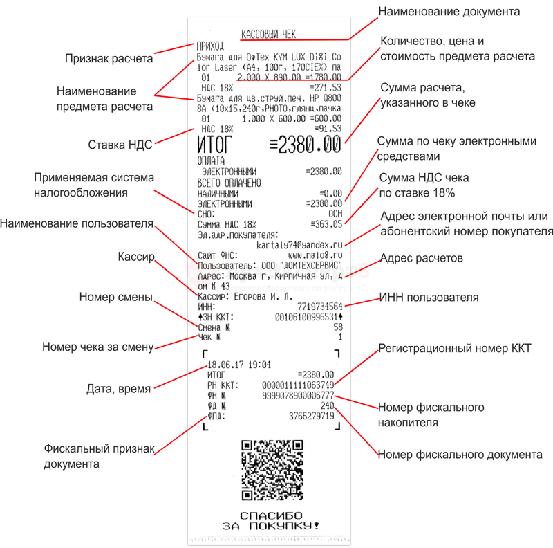 Чеки на авто расшифровка