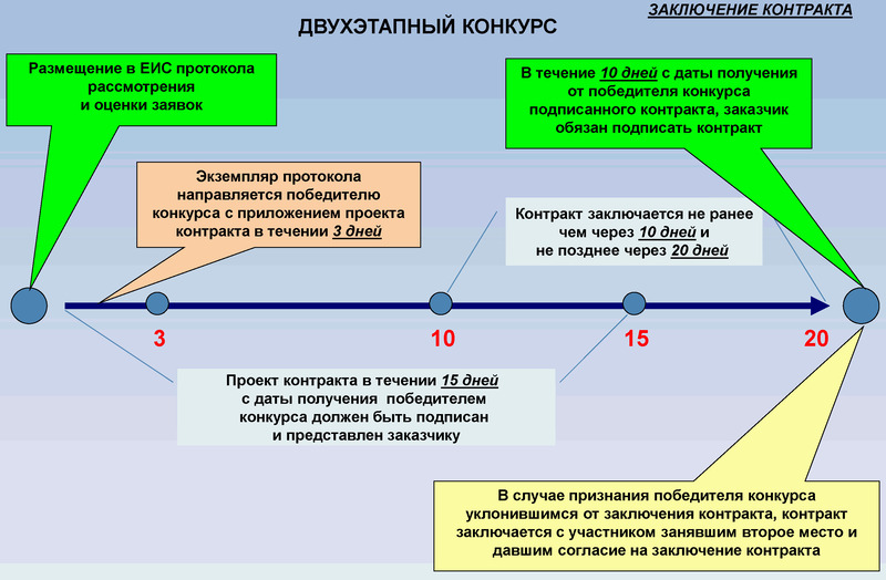 Заявка на определение поставщика по 44 фз образец