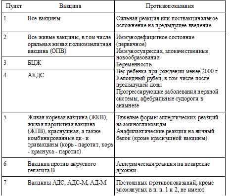 Медотвод от прививки от коронавируса взрослому образец