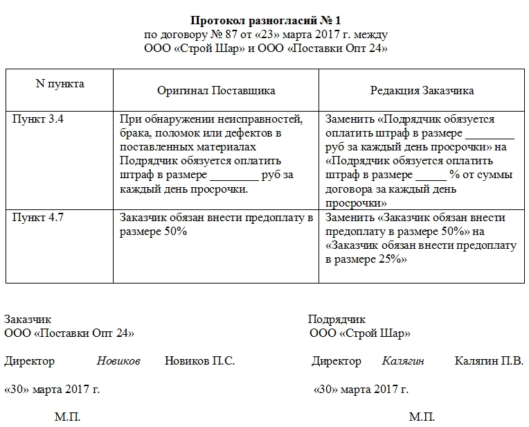 Подписание акта с разногласиями образец