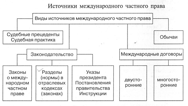 План по теме семейное право