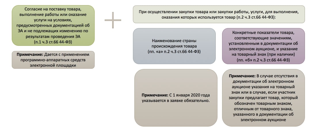 Согласие по 44 фз образец