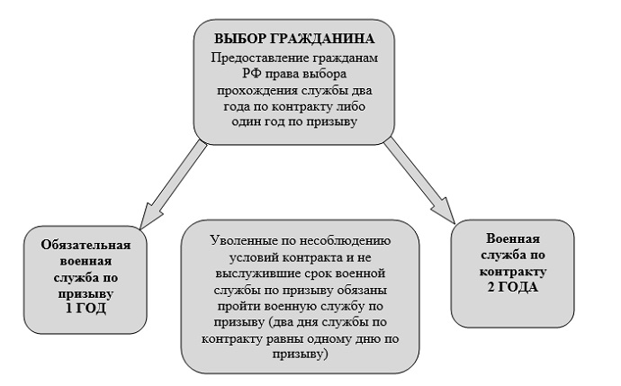 Фото подписи контракта в армии