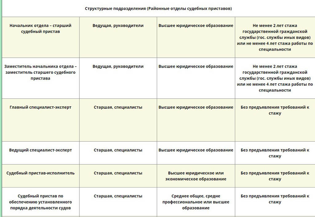 1с документ не отображается в структуре подчиненности