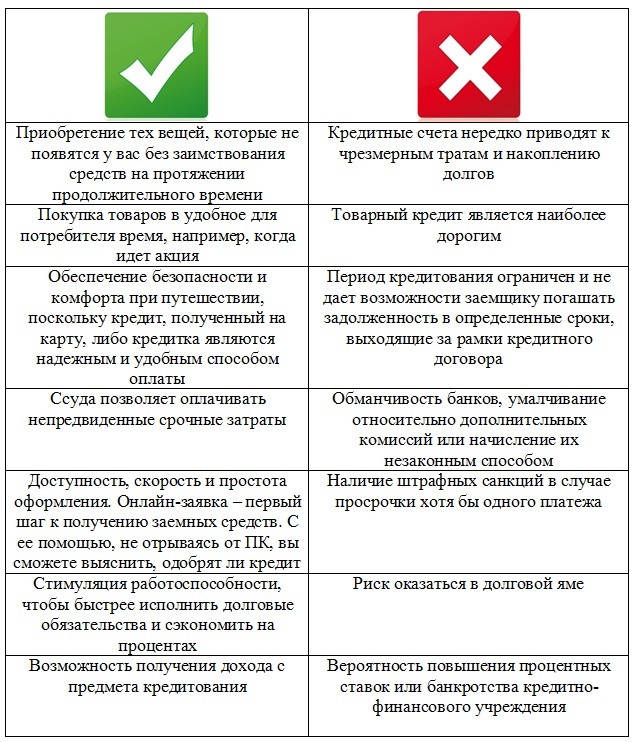 Польза кредита