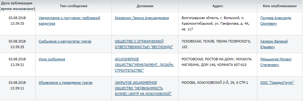 Ооо ефрсб. Сроки публикации в ЕФРСБ таблица. Сроки публикаций по банкротству в ЕФРСБ. Сроки опубликования сведений в ЕФРСБ. Публикации о банкротстве таблица.