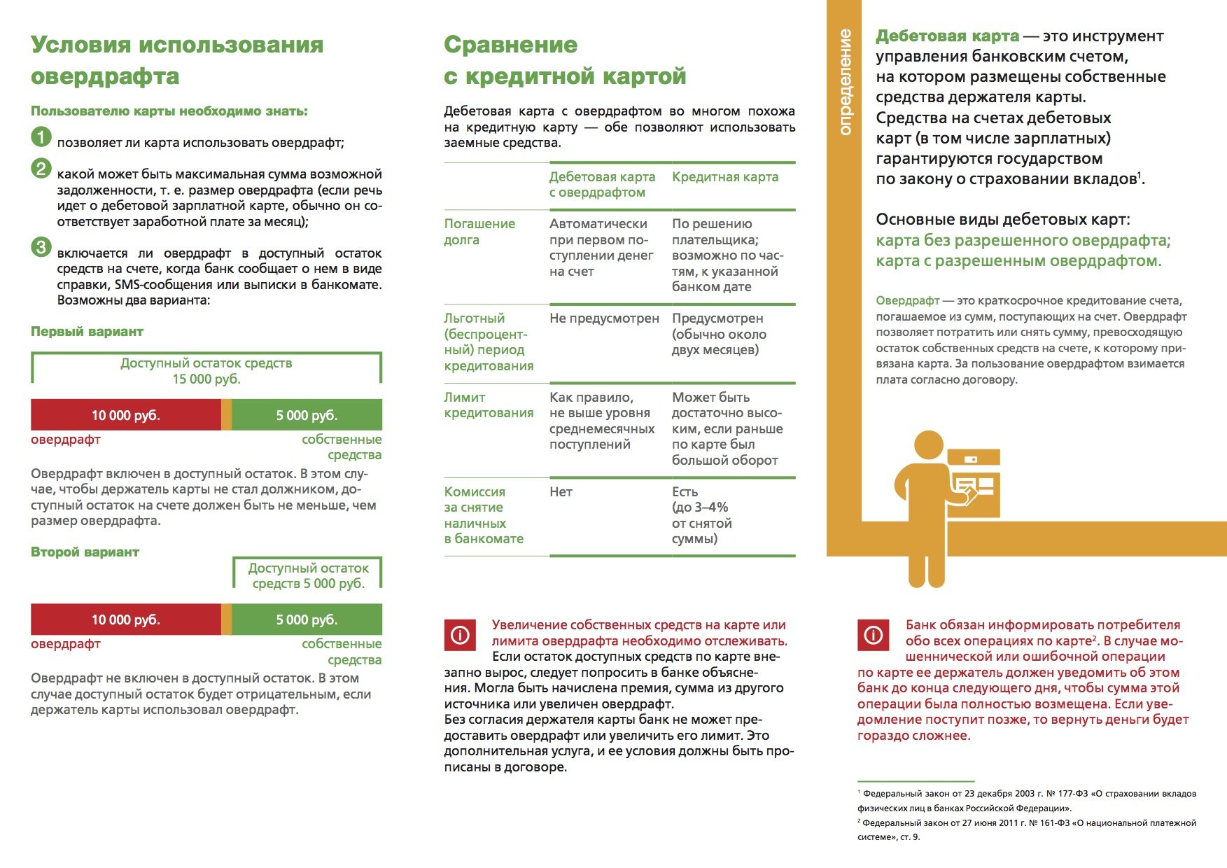 Банковская карта овердрафт