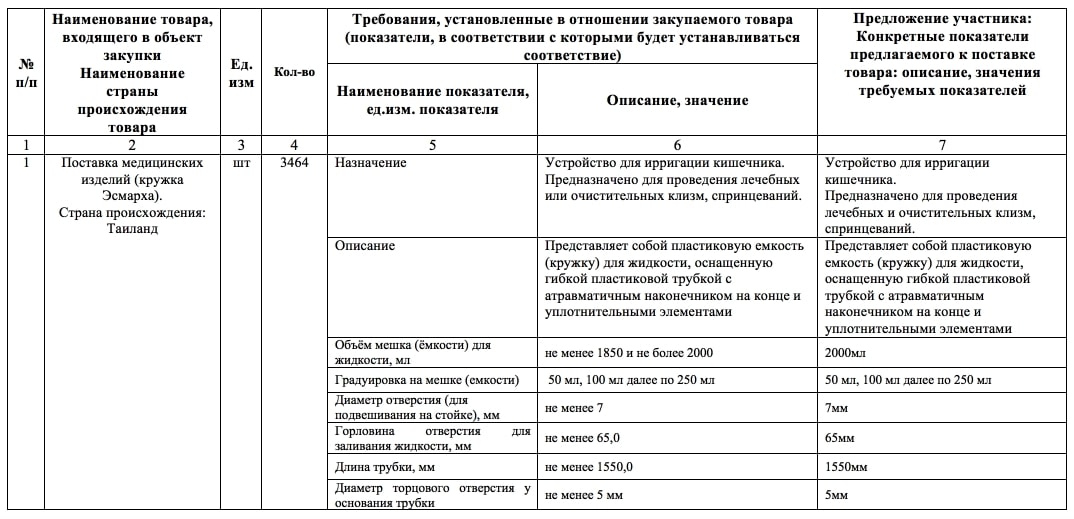 Заявка на участие в электронном аукционе 44 фз образец