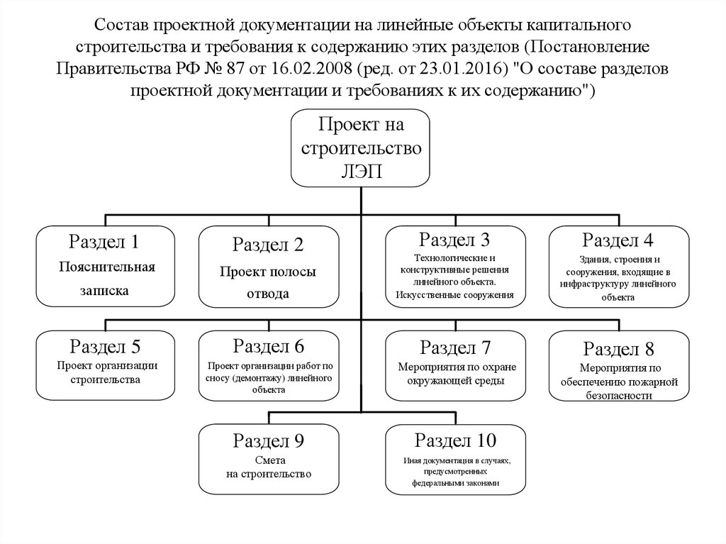 Стадии проекта р п