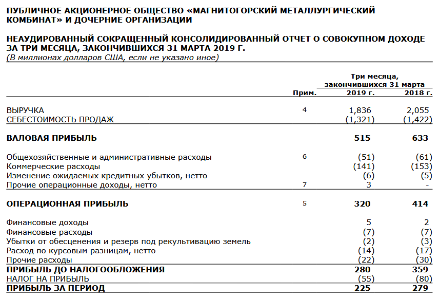 Прибыль выручка доход различия. Чем расход отличается от убытка. Выручка и прибыль в чем разница. Выручка и доход в чем разница.