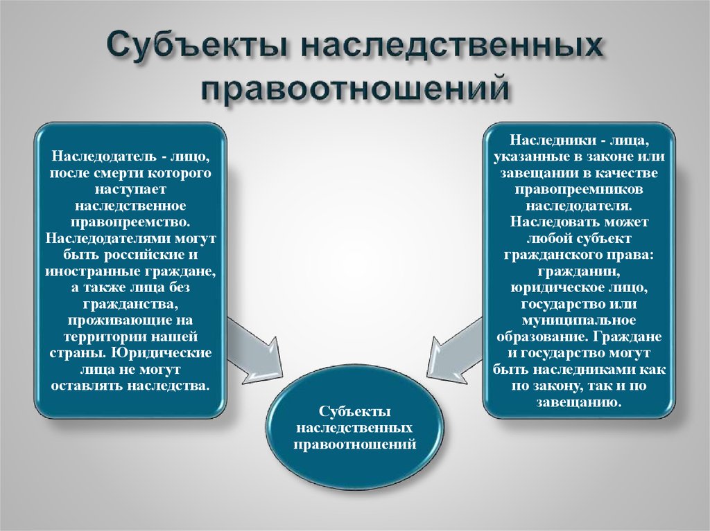 Правила и образцы действий одобряемые обществом передающиеся по наследству это