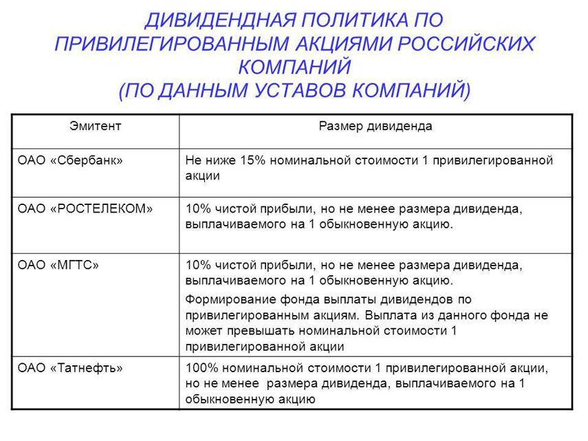 Виды дивидендов. Привилегированные акции дивиденды. Дивиденды по привилегированным акциям выплачиваются. Размер дивидендов по привилегированным акциям. Обычные и привилегированные акции.