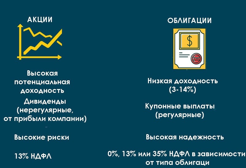 Чем проект отличается от акции