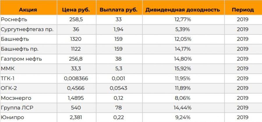 Дивидендный гэп картинки