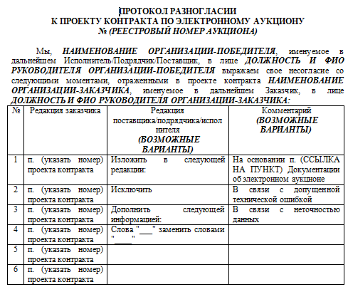 Протокол к договору образец