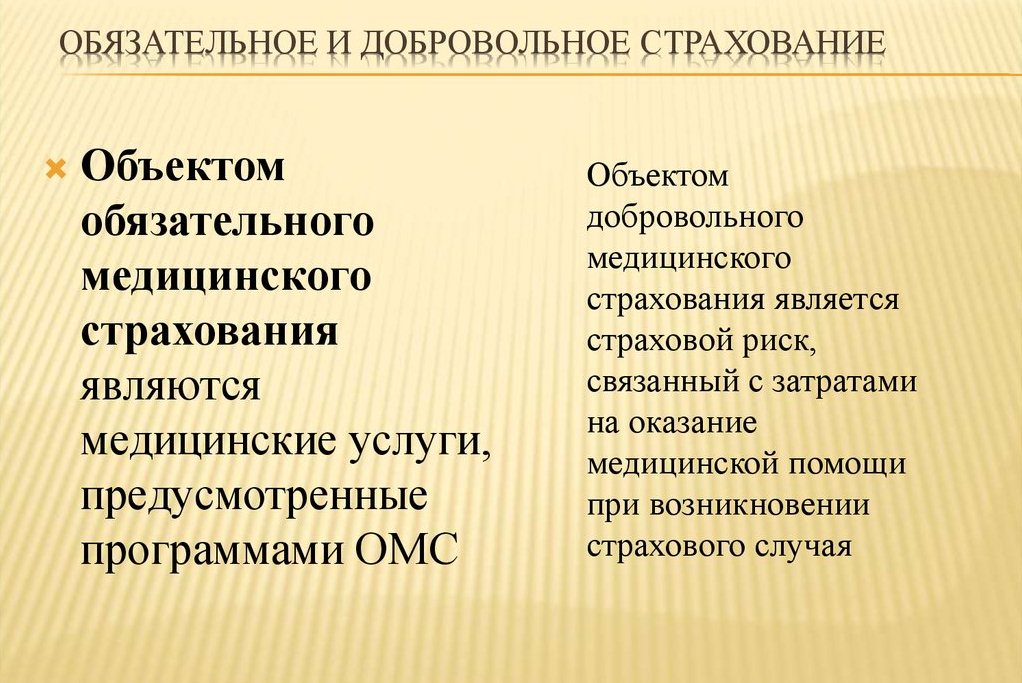 Виды обязательного страхования презентация