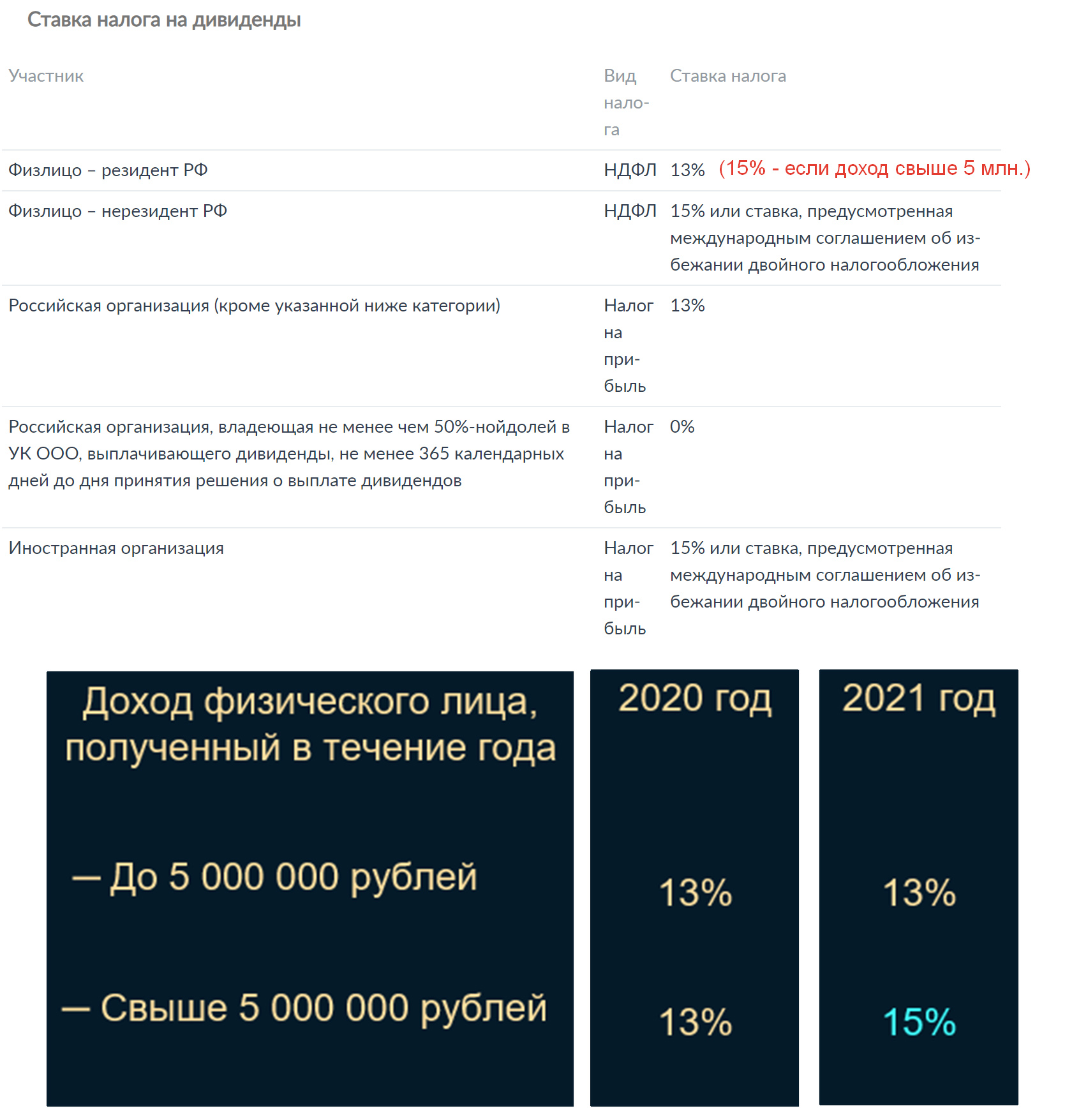 Последние дивиденды. Дивиденды ставка налога. Дивиденды российских компаний 2020. Ставки налога по дивидендам. Дивиденды ставка НДФЛ.